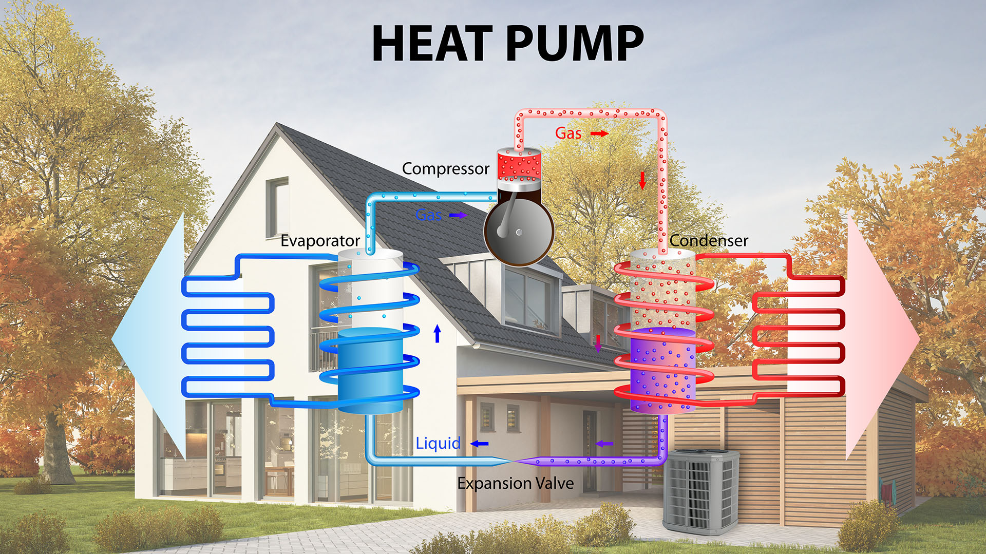 Government Incentives For Air Source Heat Pumps